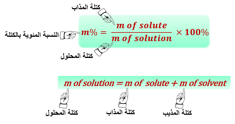 التعبير عن النسبة المئوية بالكتلة